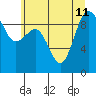 Foulweather Bluff tide chart for Thursday, July 11, 2024