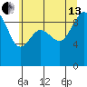 Foulweather Bluff tide chart for Saturday, July 13, 2024