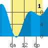 Foulweather Bluff tide chart for Monday, July 1, 2024