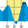 Foulweather Bluff tide chart for Wednesday, July 24, 2024
