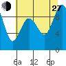 Foulweather Bluff tide chart for Saturday, July 27, 2024