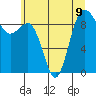 Foulweather Bluff tide chart for Tuesday, July 9, 2024
