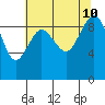Foulweather Bluff tide chart for Saturday, August 10, 2024