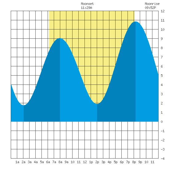 Foulweather Bluff tide chart for Friday, August 23, 2024