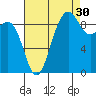 Foulweather Bluff tide chart for Friday, August 30, 2024