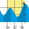 Foulweather Bluff tide chart for Friday, August 9, 2024