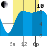 Foulweather Bluff tide chart for Tuesday, September 10, 2024