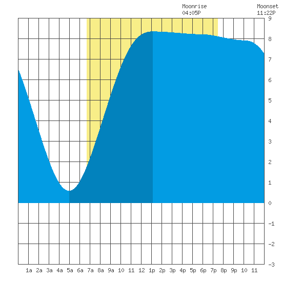 Foulweather Bluff tide chart for Wednesday, September 11, 2024