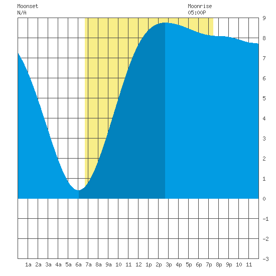 Foulweather Bluff tide chart for Thursday, September 12, 2024