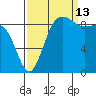 Foulweather Bluff tide chart for Friday, September 13, 2024