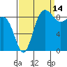 Foulweather Bluff tide chart for Saturday, September 14, 2024