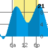 Foulweather Bluff tide chart for Saturday, September 21, 2024