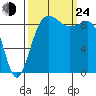 Foulweather Bluff tide chart for Tuesday, September 24, 2024