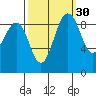 Foulweather Bluff tide chart for Monday, September 30, 2024