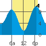 Foulweather Bluff tide chart for Wednesday, September 4, 2024