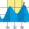 Foulweather Bluff tide chart for Saturday, September 7, 2024