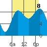 Foulweather Bluff tide chart for Sunday, September 8, 2024