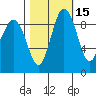 Foulweather Bluff tide chart for Tuesday, October 15, 2024