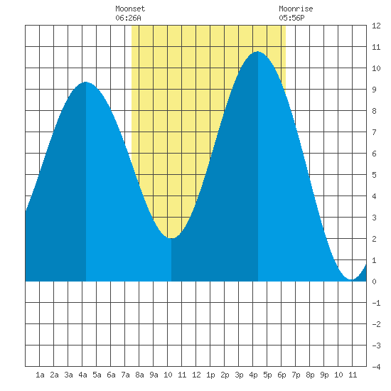 Foulweather Bluff tide chart for Wednesday, October 16, 2024