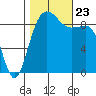 Foulweather Bluff tide chart for Wednesday, October 23, 2024