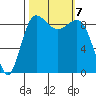 Foulweather Bluff tide chart for Monday, October 7, 2024