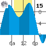 Foulweather Bluff tide chart for Friday, November 15, 2024