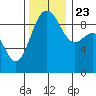 Foulweather Bluff tide chart for Saturday, November 23, 2024