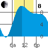 Foulweather Bluff tide chart for Friday, November 8, 2024