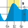 Foulweather Bluff tide chart for Saturday, November 9, 2024