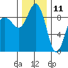 Foulweather Bluff tide chart for Wednesday, December 11, 2024