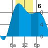 Foulweather Bluff tide chart for Friday, December 6, 2024