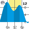 Foulweather Bluff tide chart for Wednesday, February 12, 2025