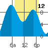Foulweather Bluff tide chart for Wednesday, March 12, 2025