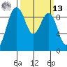 Foulweather Bluff tide chart for Thursday, March 13, 2025