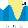 Foulweather Bluff tide chart for Wednesday, March 19, 2025