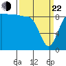Foulweather Bluff tide chart for Saturday, March 22, 2025