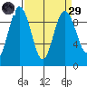 Foulweather Bluff tide chart for Saturday, March 29, 2025