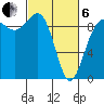 Foulweather Bluff tide chart for Thursday, March 6, 2025