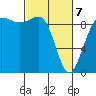 Foulweather Bluff tide chart for Friday, March 7, 2025