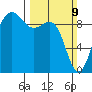 Foulweather Bluff tide chart for Sunday, March 9, 2025
