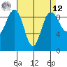 Foulweather Bluff tide chart for Saturday, April 12, 2025