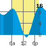 Foulweather Bluff tide chart for Wednesday, April 16, 2025