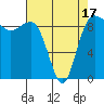 Foulweather Bluff tide chart for Thursday, April 17, 2025