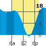 Foulweather Bluff tide chart for Friday, April 18, 2025