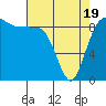Foulweather Bluff tide chart for Saturday, April 19, 2025