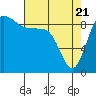 Foulweather Bluff tide chart for Monday, April 21, 2025
