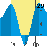 Foulweather Bluff tide chart for Tuesday, April 29, 2025