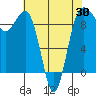 Foulweather Bluff tide chart for Wednesday, April 30, 2025