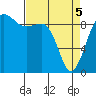 Foulweather Bluff tide chart for Saturday, April 5, 2025
