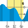 Foulweather Bluff tide chart for Sunday, April 6, 2025